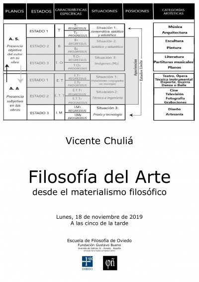 Filosofía del Arte desde el materialismo filosófico foto
